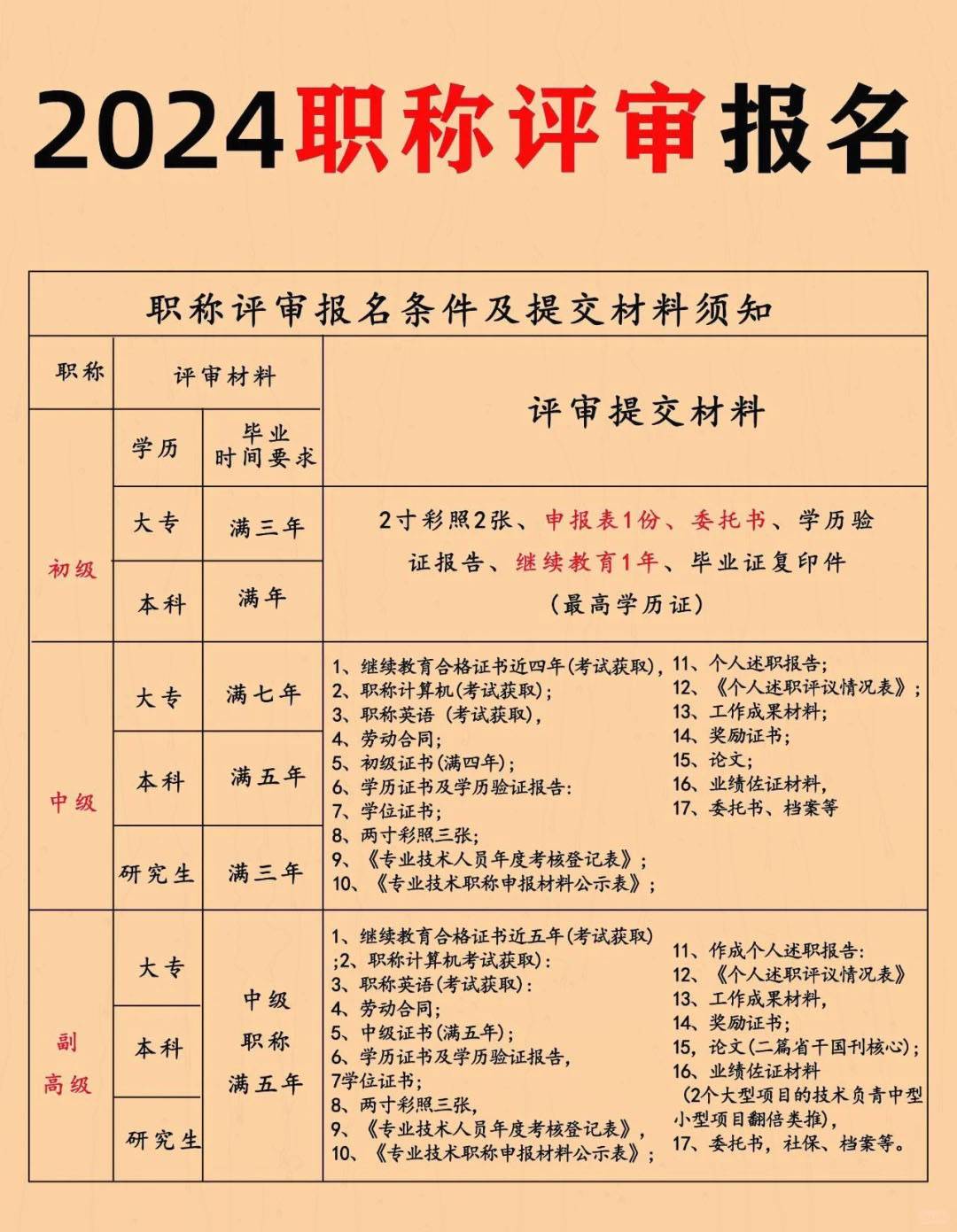 中级职称考试报名全攻略：从准备到成功报名的每一步