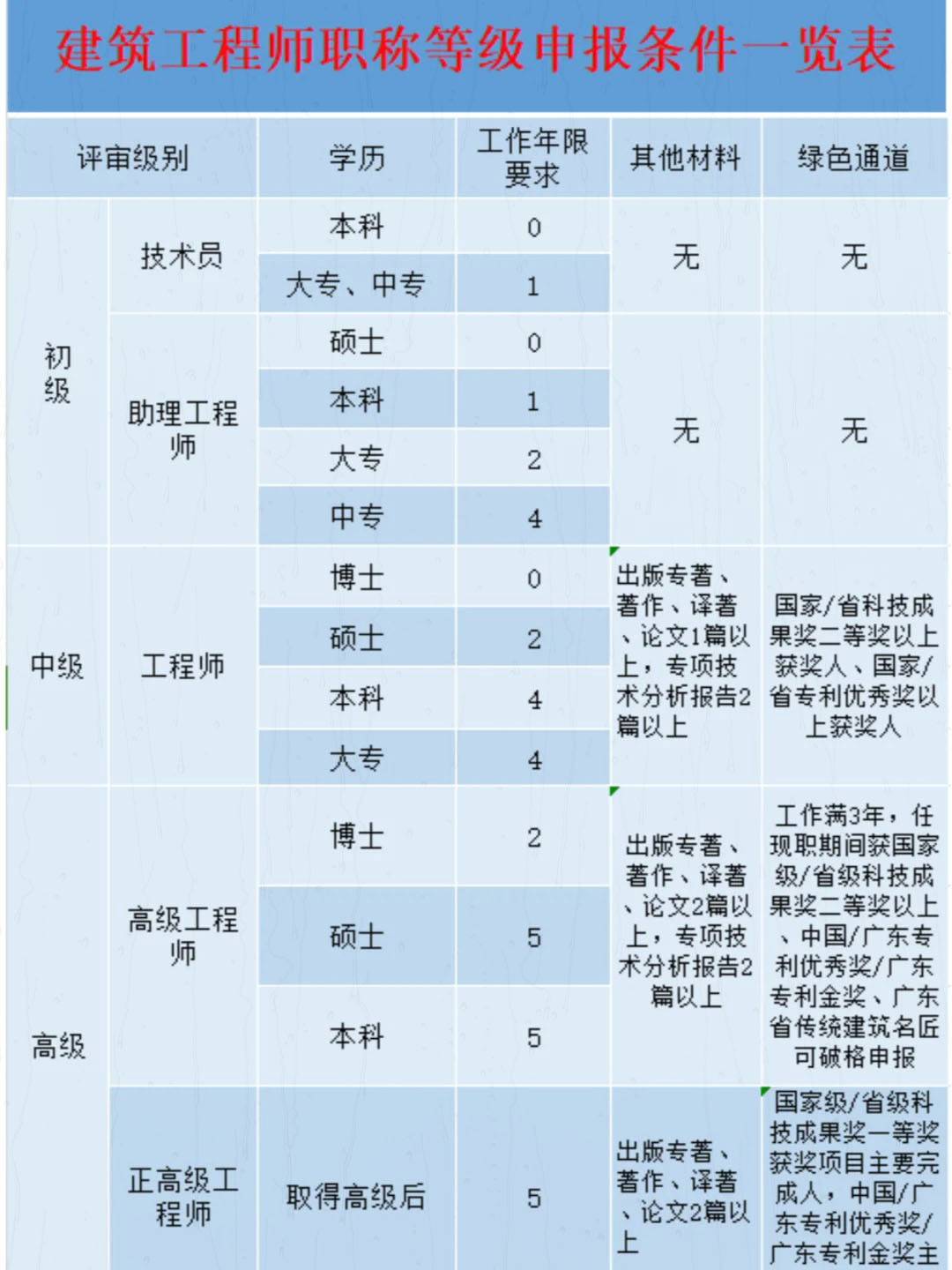 解锁职业巅峰：深入探秘高级专业技术职称的奥秘